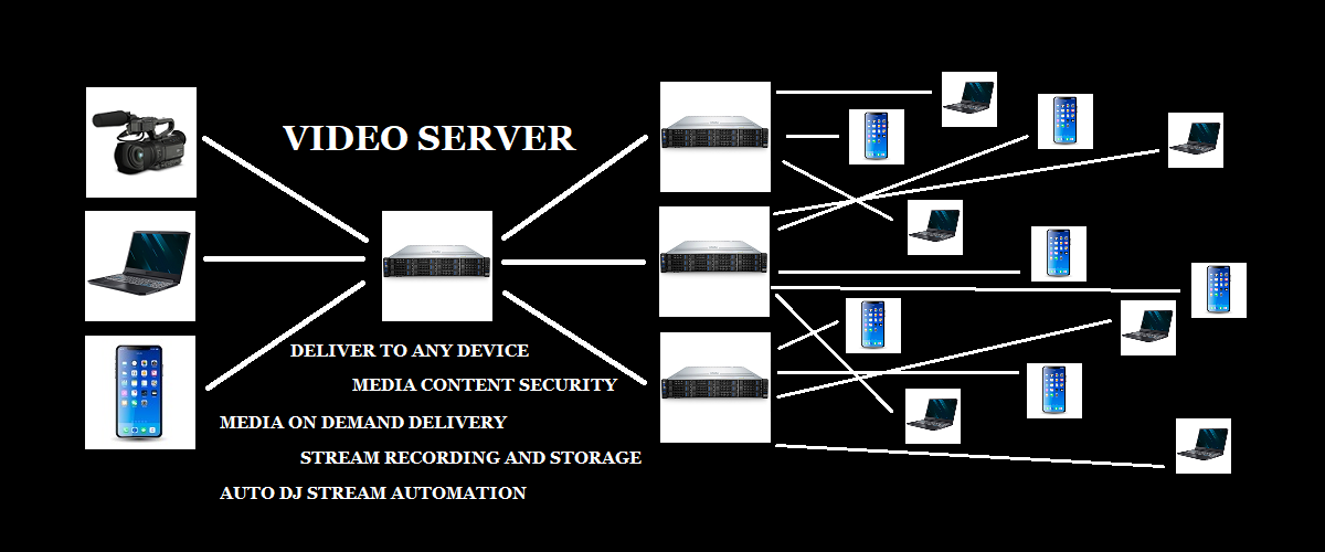 FFmpeg video processing pipeline diagram